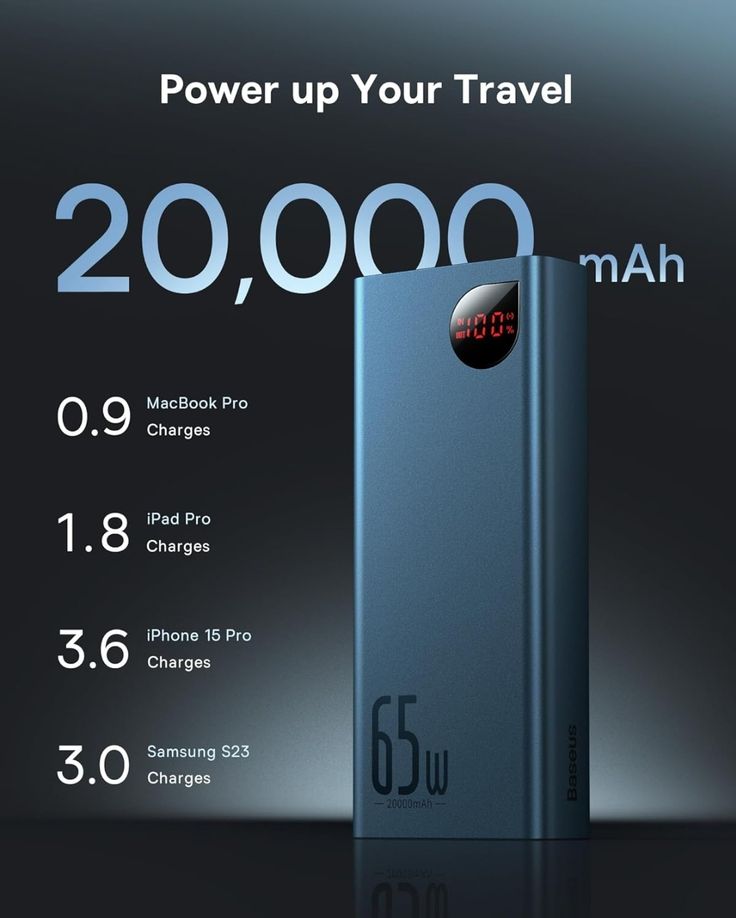 High‑Capacity Power Bank (20,000 mAh)